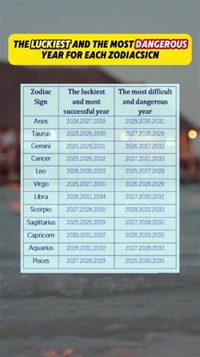 Zodiac Signs Explained: Leo, Virgo, Aries, Taurus, Gemini, and More!