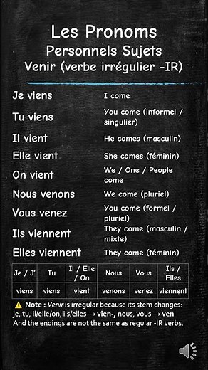 French Pronouns + VENIR (to come) Verbe IR 🚪🇫🇷🇬🇧🔥 #LearnFrench ‪@FrenchGrammar‬