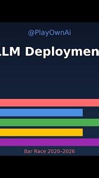 LLM Deployment Race 2020-2026: Complete Evolution & Trends #Shorts