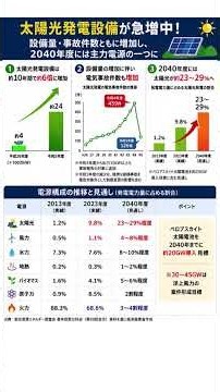 【電気主任技術者必読】太陽光発電設備の増加【自家用電気工作物】