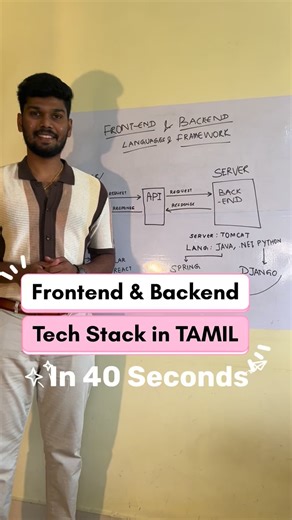 Ajithkumar on Instagram: "Turning ideas into reality 🔧💻 From Frontend to Backend, this video walks through the complete development tech stack behind modern applications. It starts with JavaScript on the frontend for building interactive and responsive user interfaces, then moves to the backend where Node.js, Java, .NET, and Python handle business logic and scalability. You’ll also get an overview of popular frameworks like Spring for Java and Django for Python, along with servers such as Apac