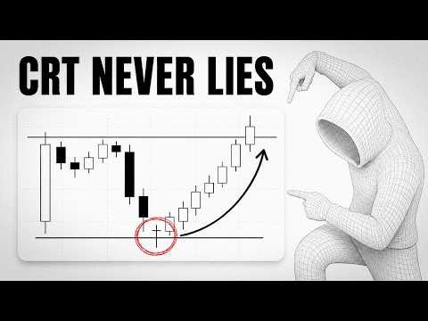 Candle Range Theory, Done Right (The Real CRT Strategy)