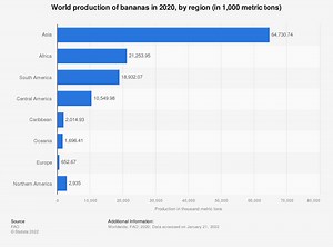 Here’s how nuclear energy could save the banana