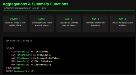 Learning SQL with GIT20DayChallenge | Maame Yacoba Prah posted on the topic | LinkedIn