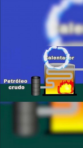 Destilación #telesecundaria #química #petróleo #destilación