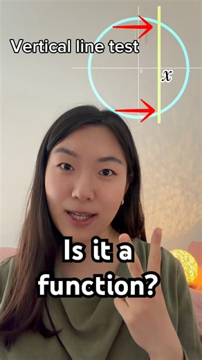 Is a circle a function’s graph?