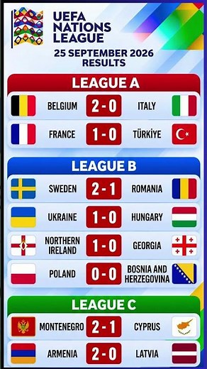 UEFA Nations League Results: France & Belgium Win | 25 September 2026 #FootballNews