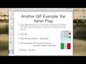 GIF Encoding