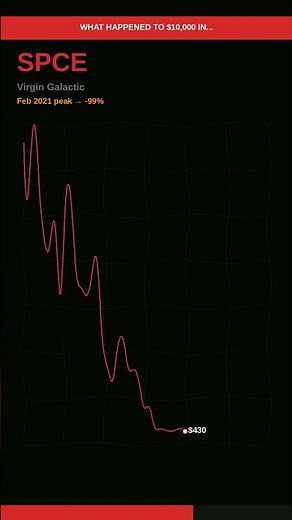 SPCE Stock Crash: $10,000 → $184 📉 #Shorts