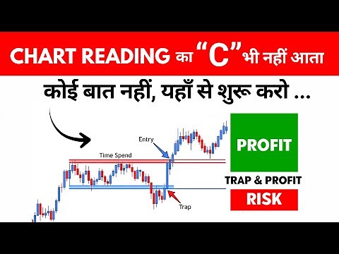 Learn Chart Reading from Zero (No Indicators) - Price Action for Beginners | Stock Market Education