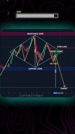 Відео користувача Forex SIGNALS (@_forexsignals_) з композицією «оригінальний звук - Forex SIGNALS»