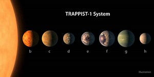 NASA unveils 7 new planets, 3 with the possibility of life