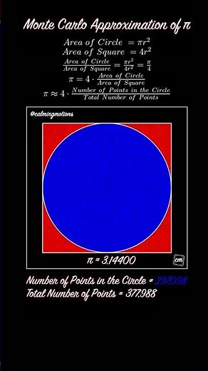 1,000,000 Point Approximation of Pi!