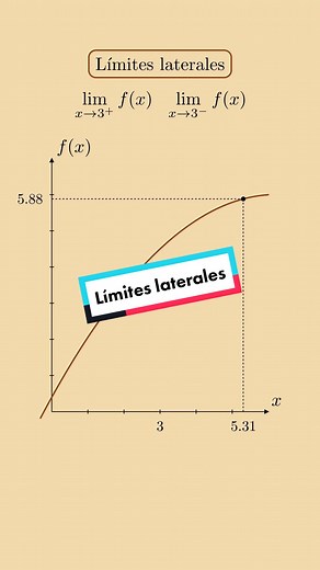 Understanding Limits in Calculus: Explained with Examples