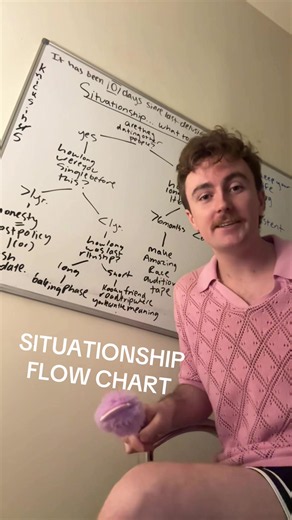 Honestly if you’re in any of these situations you should just make the amazing race audition tape #situationship #flowchart #dating #crush