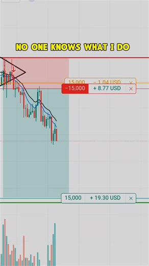 Instagram knows my work very well 🥶#shorts #trading #forex #nifty