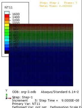 A manual mesh moving procedure for modeling ablation of composite laminates with ABAQUS
