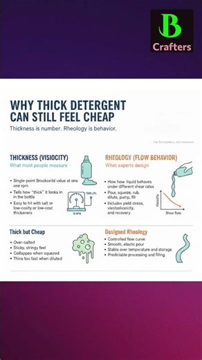 Difference between thickness and rheology — why most detergents look thick but feel cheap