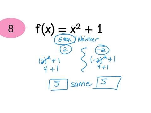 11.18 Alg2 2.3 Analyzing Graphs of Functions PART 2