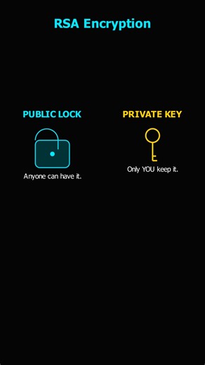 The Math That Protects Your Money 💰 (RSA Encryption)