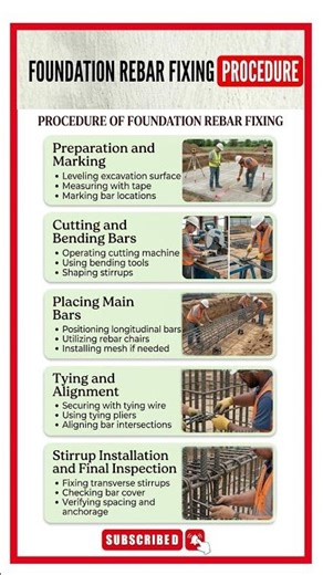 Foundation Rebar Fixing Procedure // Gulf Civil Engineer
