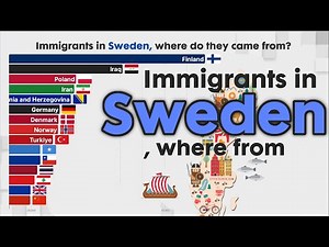 Largest number of immigrants in Sweden 1990 2025
