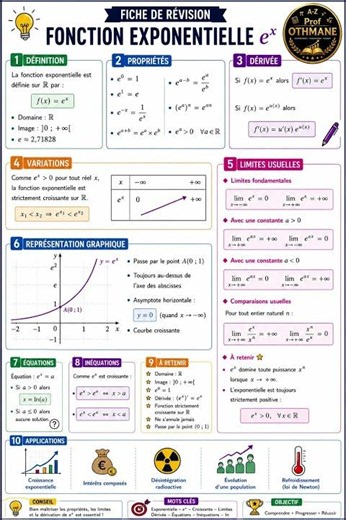 Fonction exponentielle � – Fiche de révision complète