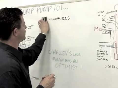 Sump Pump 101 - how a sump pump system works - The Sump Pump Company