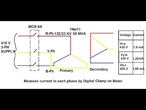 Magnetization Current Test for Three Phase Transformer