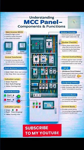 MCC panel component #mcc panel details #mcc panel function #technical electric video #youtube short