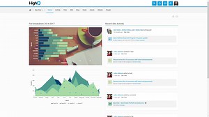 First time user overview
