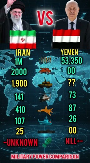 Iran vs Yemen Military Power 2026 – 1M Army vs Houthi Drones & Missiles