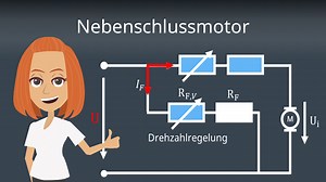 Nebenschlussmotor einfach erklärt