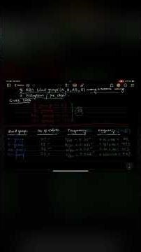 XII BOTANY PRACTICAL QUESTIONS | PART 2