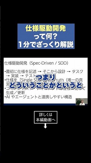 What is Specification Driven Development? A quick explanation in 1 minute #shorts