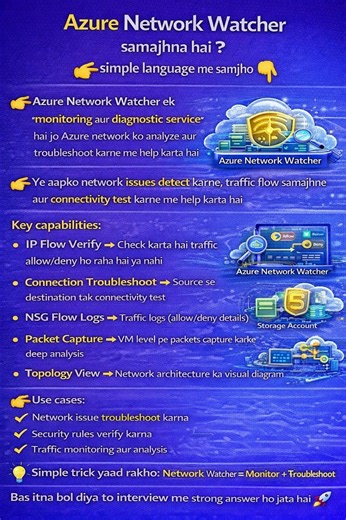 What is Azure Network Watcher and its key capabilities? #trading #networking