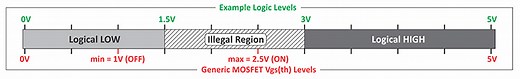 Comment sélectionner un MOSFET pour des circuits logiques ou une conception de grille