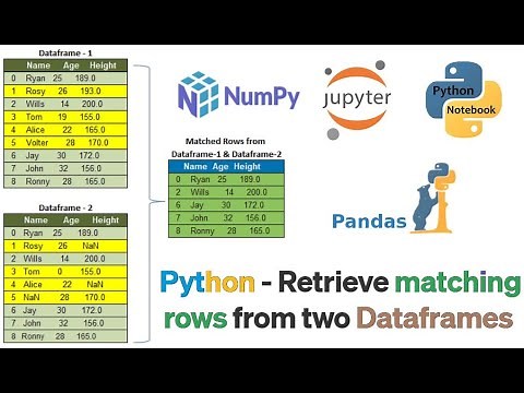Python — Retrieve Matching Rows From Two Dataframes