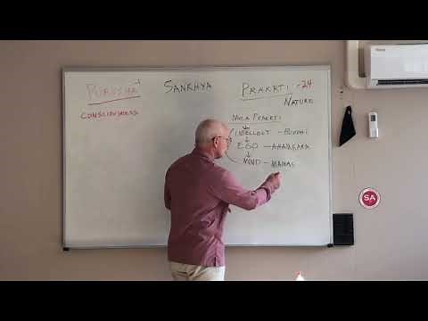 Introduction to Sankhya Philosophy