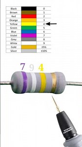 790000 ohm resistor color code // 790k ohm resistor color code // #shortvideo