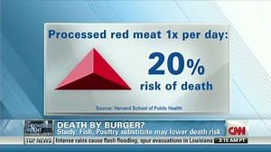 Dangers of eating red meat