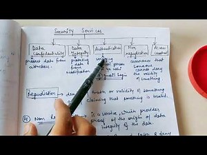 Security Goals and Security Services | CIA Triad in Cryptography