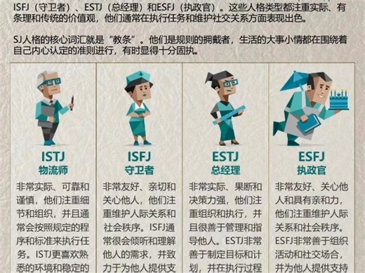 #MBTI人格测试 MBTI十六种人格类型详解