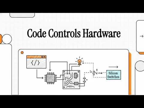 Code Controls Hardware