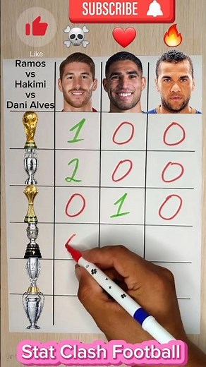 🏆 Sergio Ramos vs Achraf Hakimi vs Dani Alves — the ultimate Trophy Battle! #football #soccer #fifa