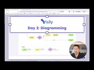 How To Create Diagrams Easily In Visily