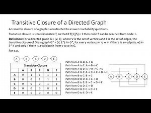 Graph Lecture 3, Transitive Closure of a Directed Graph