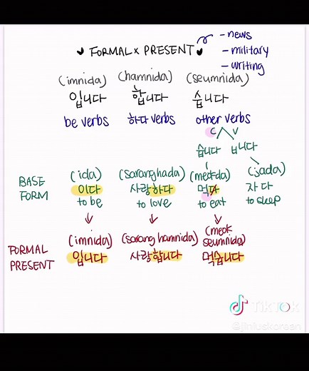 Learn Korean: Understanding 'Imnida' and Its Uses