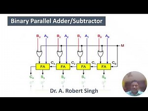 Binary Parallel Adder Subtractor