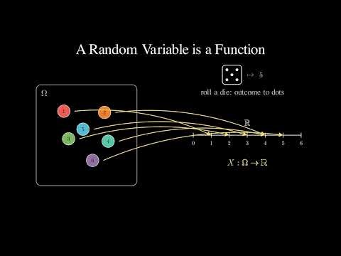 Discrete Random Variables